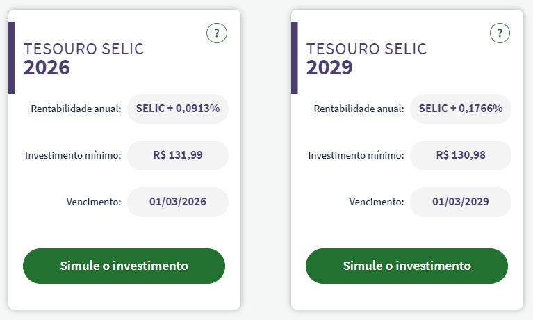Taxa Selic, CDI e IPCA: entenda e invista melhor
